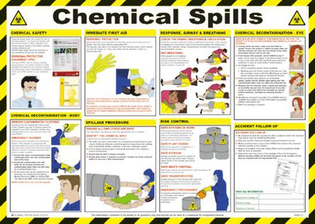 | RS 化学制品溢出物 安全海报, 英语, 59 cm, 4